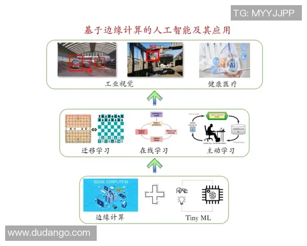 熊猫体育边缘计算部署助力智能体育生态系统的构建与发展