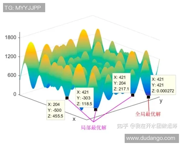 红桃国际群体智能算法在智能决策与优化中的应用探索与实践分析